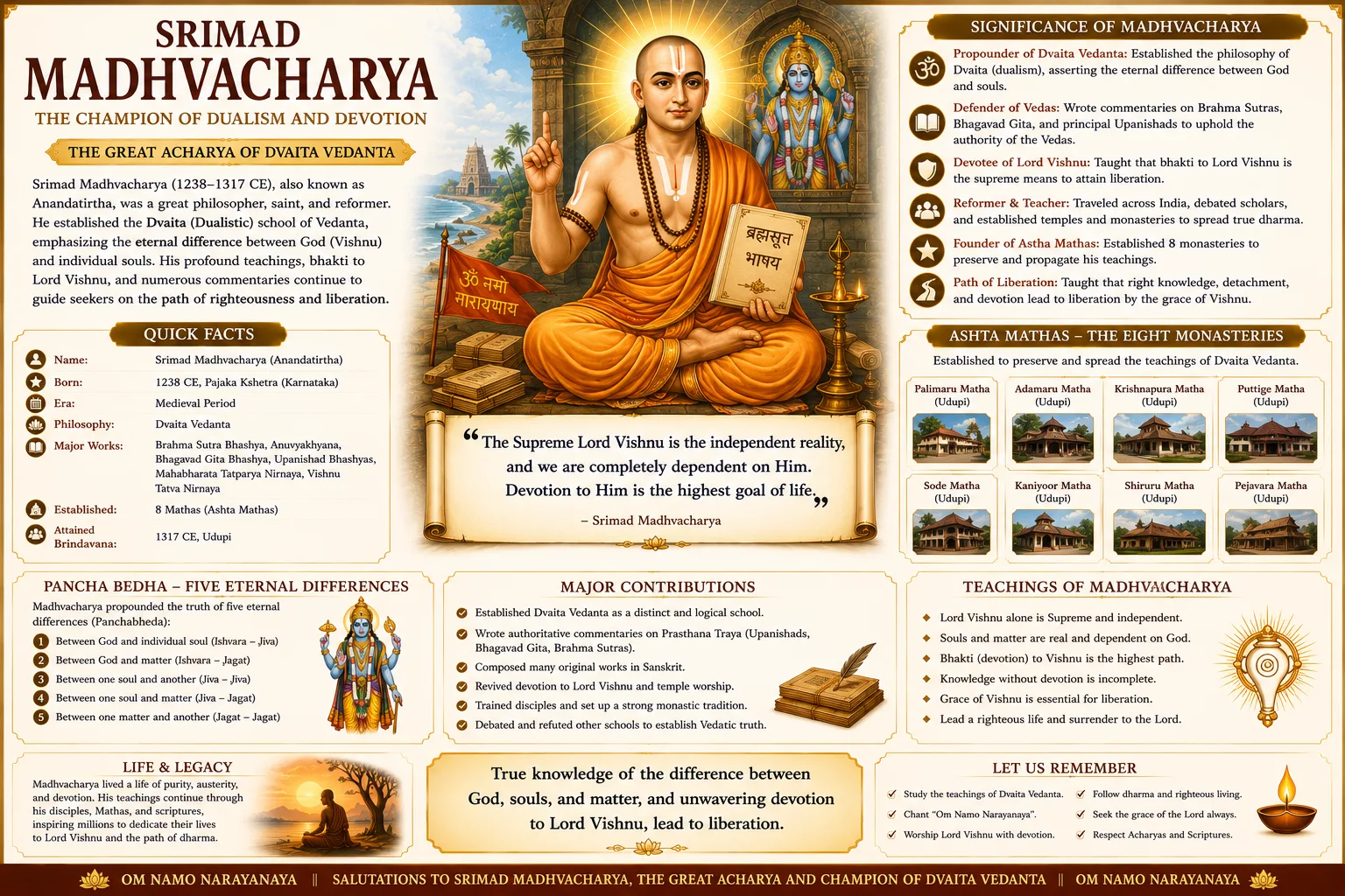 Madhvacharya: The Acharya of Dvaita Vedanta