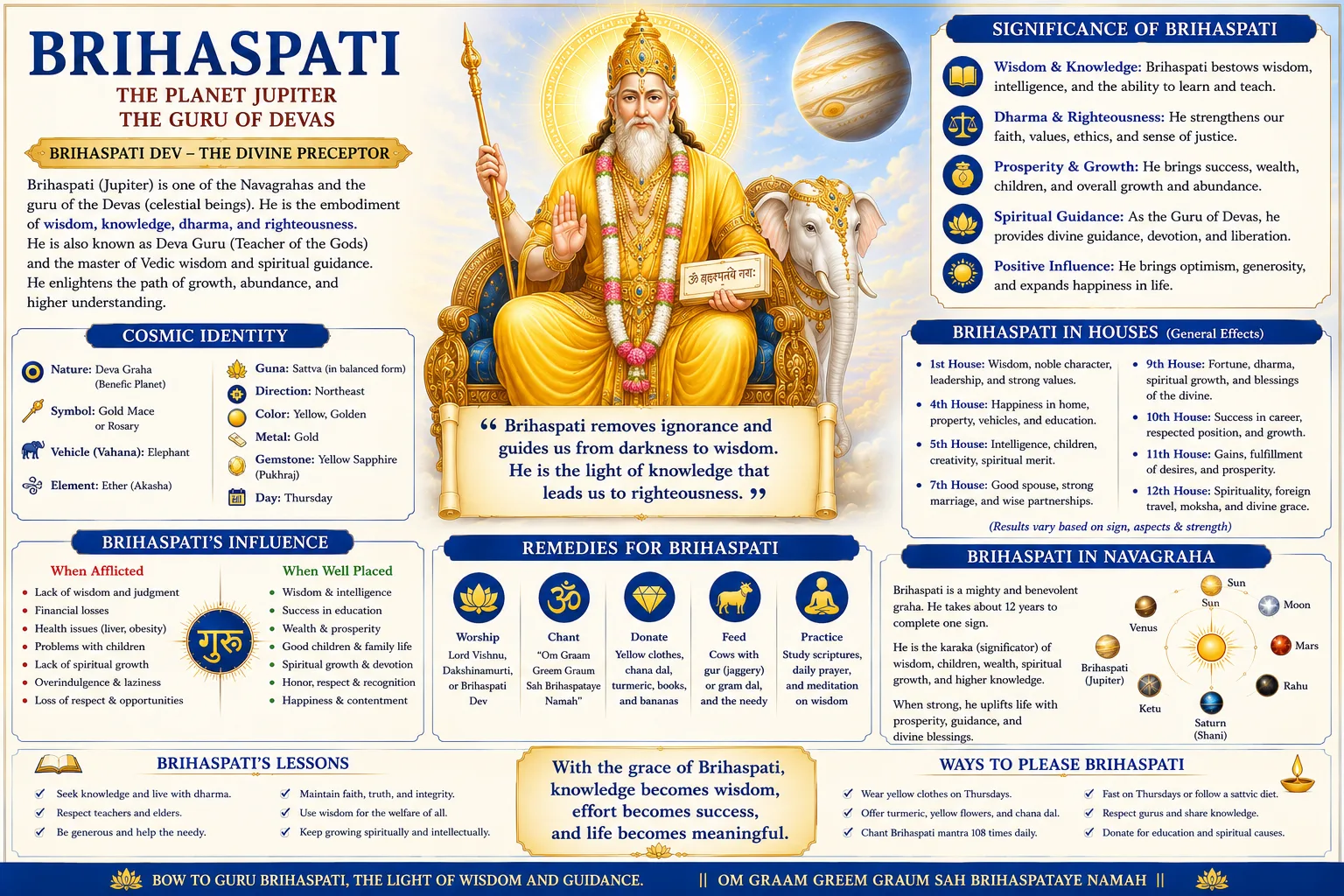 Brihaspati (Jupiter): The Great Benefic and Guru of the Grahas