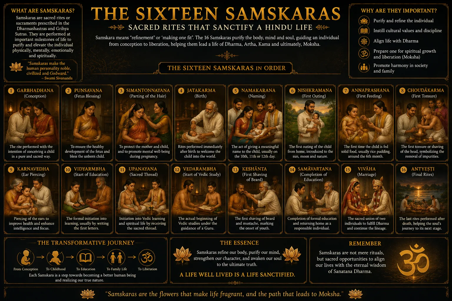 Sixteen-samskaras