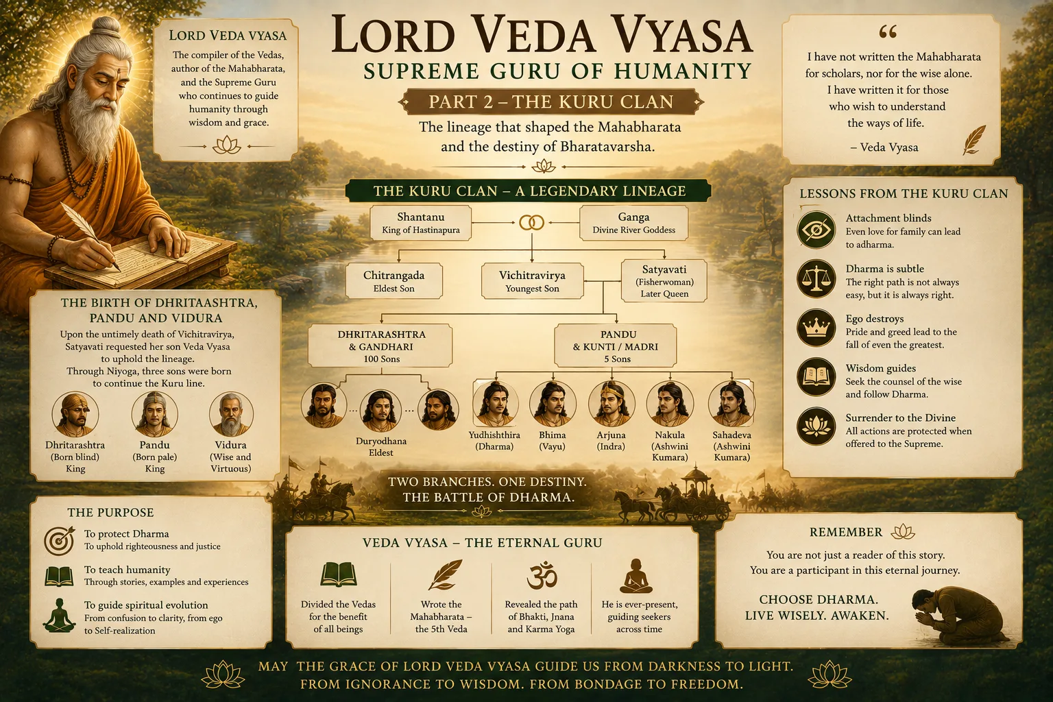 veda-vyasa-part-2