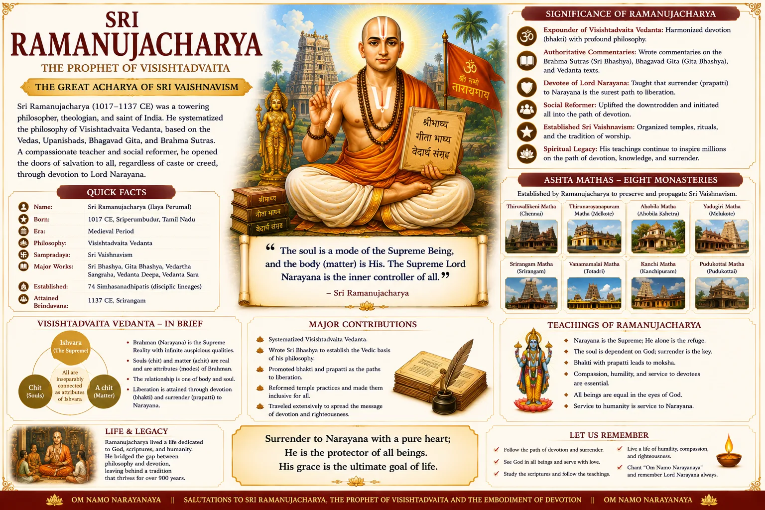 Ramanujacharya: The Great Teacher of Vishishtadvaita